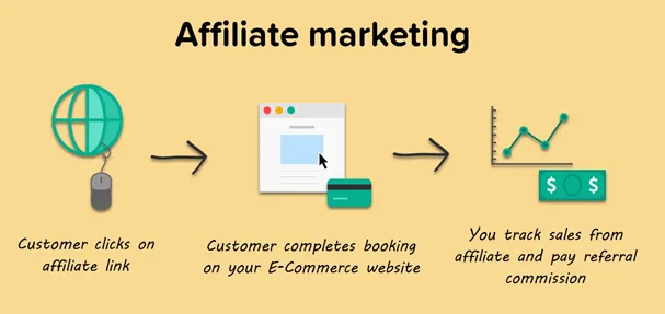 Методы партнерского маркетинга